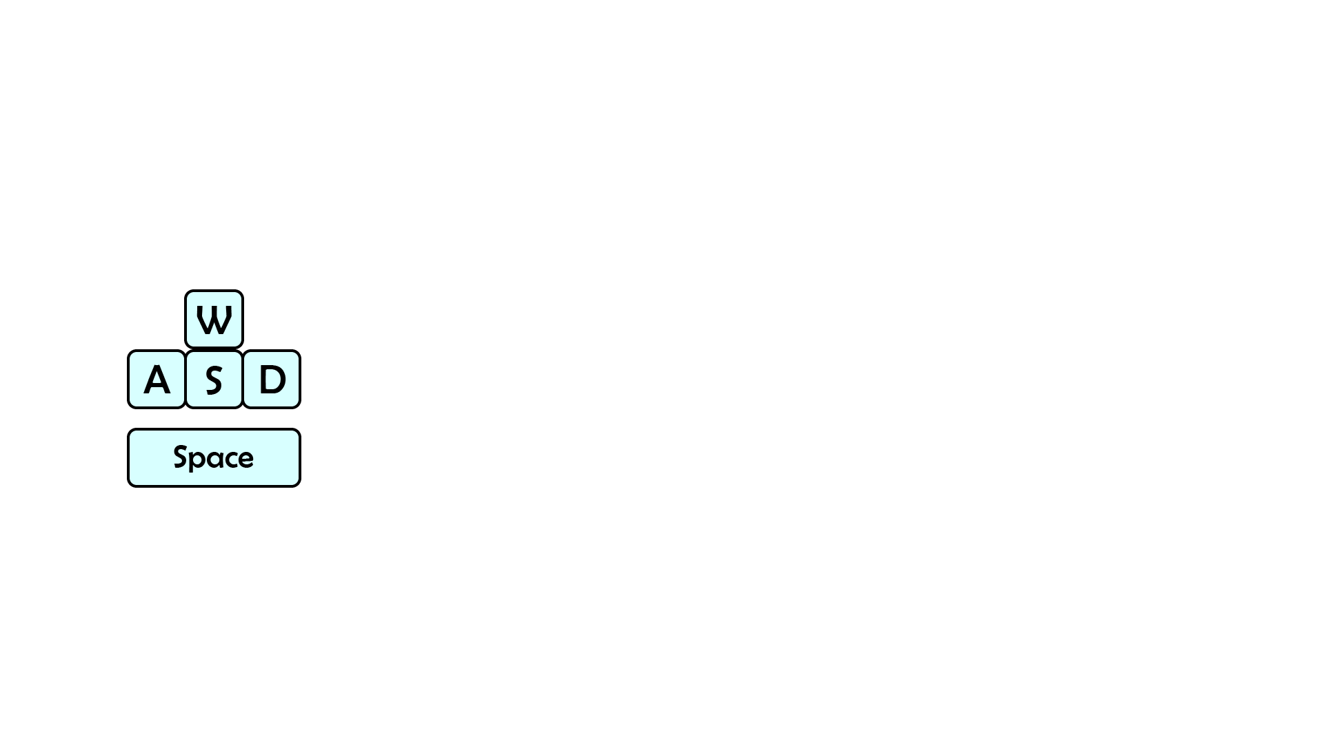 Flow chart of user control